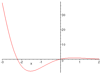 [Maple Plot]